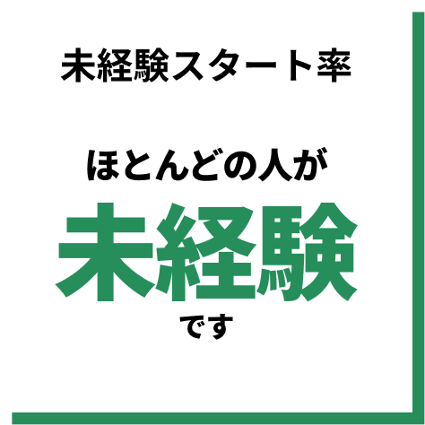 平均年齢39歳 子育て世代割合２割 未経験スタート率ほとんどの人が未経験です